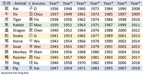 出生年份 生肖|十二生肖年份對照表 (西元、民國)